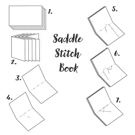 bookbinding instructions for beginners.